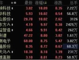 000536 000536公司大股东股票全部质压是利空还是？