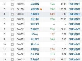 海南发展股票（海南本地股票有哪些，海南土地股票？）