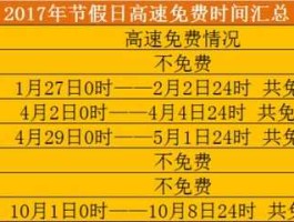 五一高速免费几天（五一期间高速免费吗？）