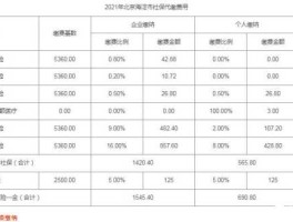 海淀社保 公司在朝阳能在海淀交社保吗？
