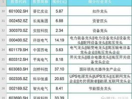 新基建龙头股 央企信创概念股？