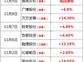 002192股票？江西上市公司多少？