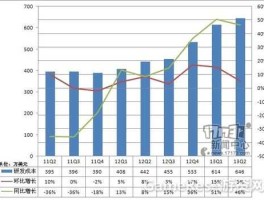 环比同比是什么意思 同比和环比是什么意思？