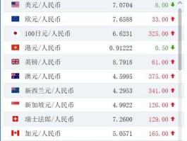 今日日元兑换人民币汇率（今日美元兑换人民币汇率）