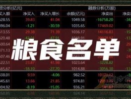股票300087？和粮食相关的股票有哪些？