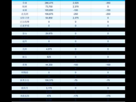 搜于特股票（内需股票有那些？）