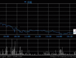 瑞丰高材股票，300243瑞丰高材是创业板吗？