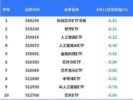光伏股票（光伏+人工智能十数字经济，股价3元多？）