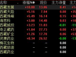 600326股票？水泥股票基金有哪些？