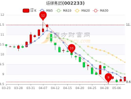 塔牌集团股票？塔牌集团股票怎么样？