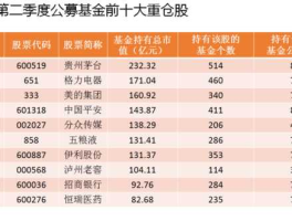 002462股票 大消费股票有哪些？
