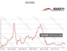 钢铁股票走势图？之前三年内钢铁现货价回落了多？