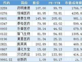 北陆药业股票？医药股300开头基因检测股？
