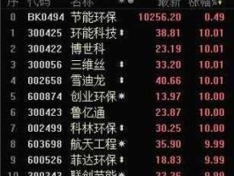 002499股票 科林环保是国企吗？