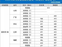 2016新疆高考分数线，乌鲁木齐五中高考成绩2023？