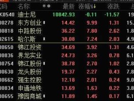 股票600630（纺织制造的股票有哪些？）