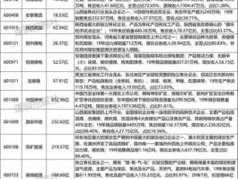 002631股票？美丽中国概念股有哪些？