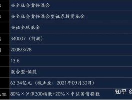 兴全社会责任（兴全社会责任混合基金？）