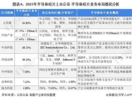 半导体上市公司？国内唯一生产晶圆的上市公司？