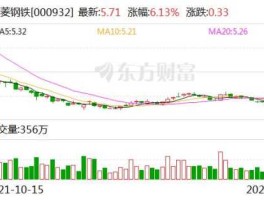 000932股票？2021长沙上市企业？