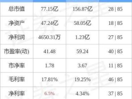 300735（300735光弘科技主营业务？）