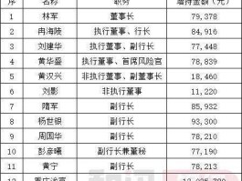重庆银行上市？重庆有哪些上市公司？