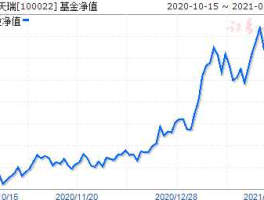 富国天瑞100022 天天基金网买的富国基金怎么转换？
