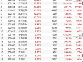 深圳能源股票，深圳能源是什么级别国企？