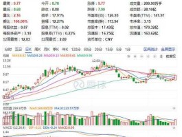 省广集团股票（字节跳动的股票是什么？）