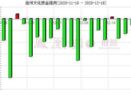 股票600230？河北沧州市国企有哪些？