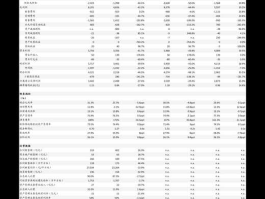 上海机场股票？未来最具潜力的十大股票？