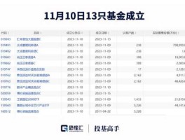 宝盈货币基金，etc基金怎么买？
