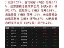 股票000498？恒大概念股有哪些？