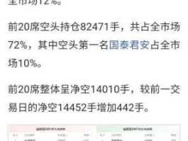 国泰君安中签号公布（国泰君安君弘可转债怎么查看？）