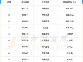 000890，光纤概念股有哪些？
