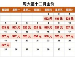 黄金价格周大福（周大福金价每天都不一样？）