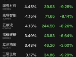 超日太阳 债券基金亏损了怎么办？