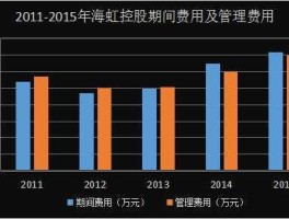 海虹控股股吧，什么是龙头股？