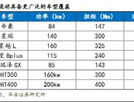 002434，国内汽车变速器企业排名？