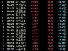 300097股票 智能机器概念股票有哪些？