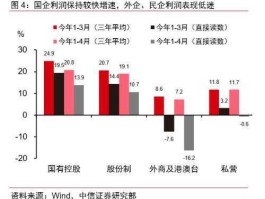 中信证券网？哪里能看到中信证券的研报？