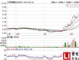 万向钱潮股票，万向钱潮股票最高多少？