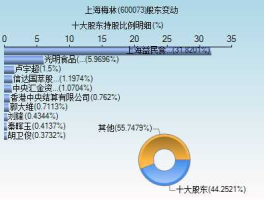 600073股票（分拆上市概念股有哪些？）