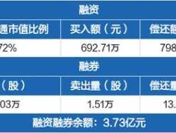 东方航空股吧 哪个股吧最好？