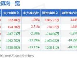 股票600712（百货基金有哪些？）