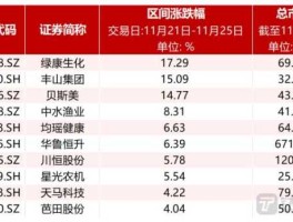 605388？605388什么时候上市交易？