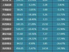 露天煤业股吧（生产和出口煤炭的上市公司有哪些？哪些是龙头？）
