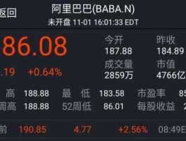 阿里巴巴股票价格 阿里巴巴原始股多少钱一股？
