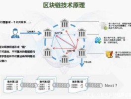区块链是什么意思？区块链概念？