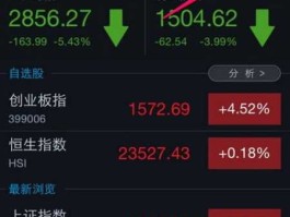 我的自选股（怎么添加自选股？）